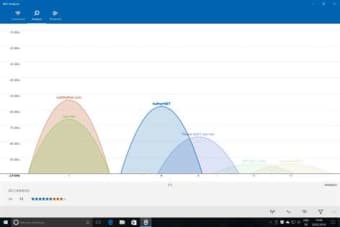 Image 1 for WiFi Analyzer for Windows…