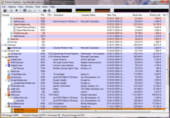 Image 0 for Process Explorer