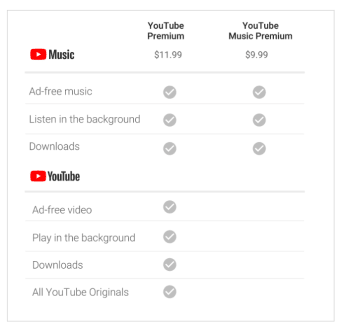 Image 0 for YouTube Premium